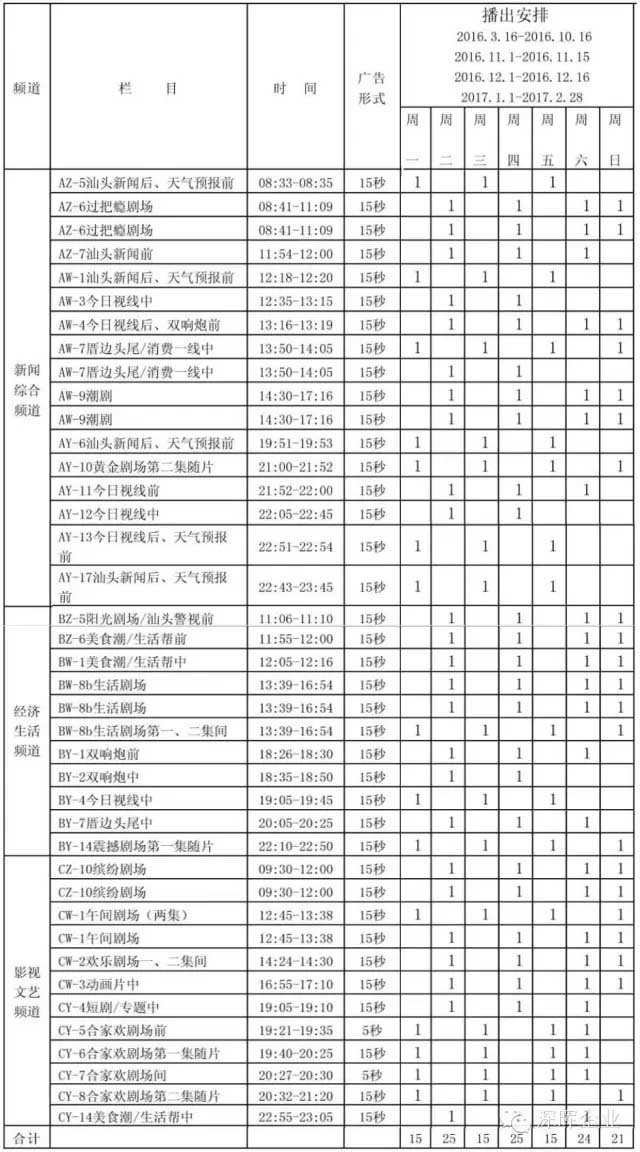 深暉豆逗、涼粉廣告在汕頭電視臺播出啦??！